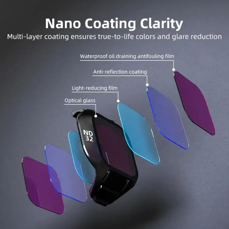 nd filter mini 3 pro - Filtersæt til DJI Mini 3 Pro Drone – ND & CPL