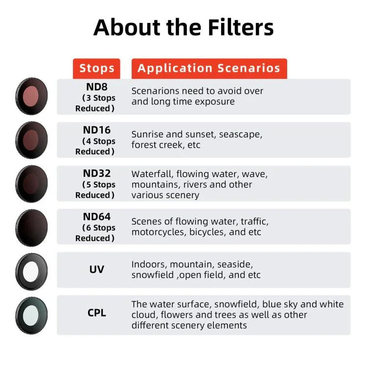 aMagisn Vattentätt Anti-fog Filter för Insta360 GO Ultra