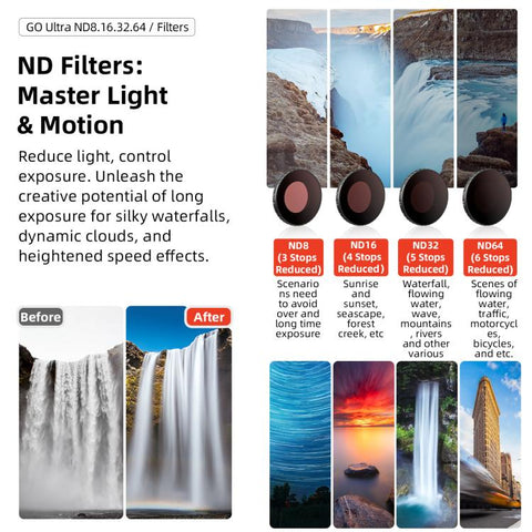 aMagisn Vattentätt Anti-fog Filter för Insta360 GO Ultra