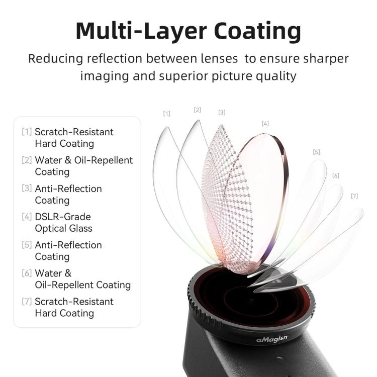 AMagisn Osmo Nano Quick Filter til DJI Osmo Nano