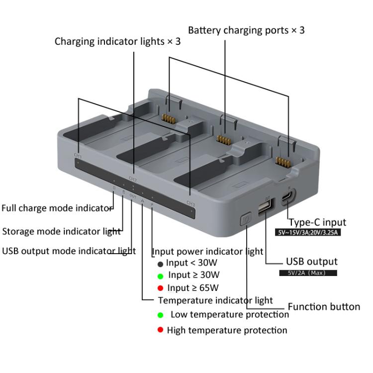 DJI Neo 2 Charging Hub 65W – Trippel batterioplader
